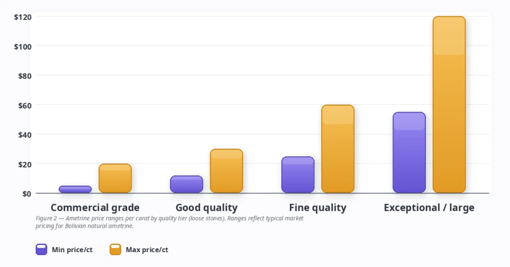 Amertine increasing graph